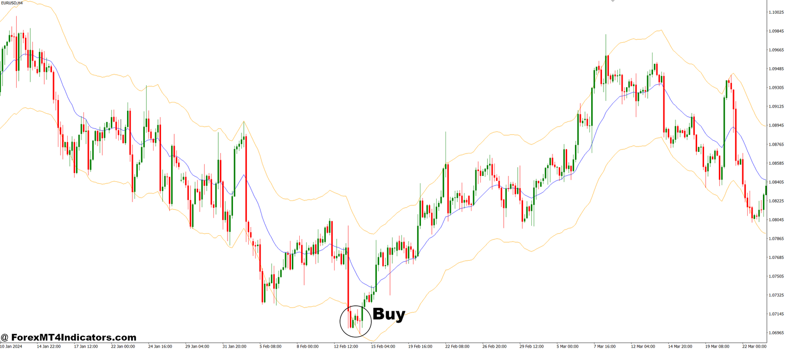 Another Version for Auto Envelope MT4 Indicator 2 How to Trade with Another Version for Auto Envelope MT4 Indicator - Buy Entry