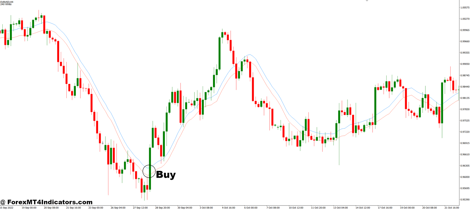Auto Envelope MT4 Indicator 2 How to Trade with Auto Envelope MT4 Indicator - Buy Entry