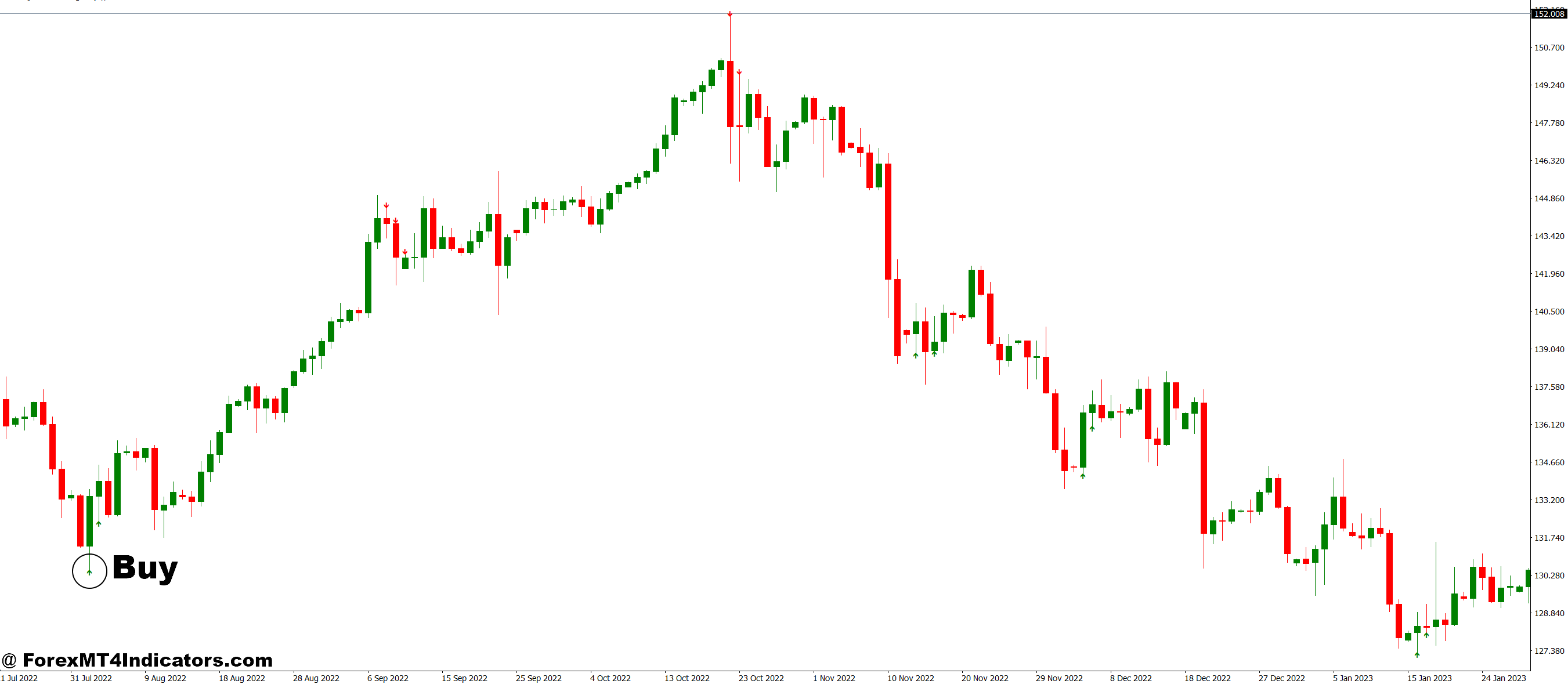 BBR MT4 Indicator 2 How to Trade with BBR MT4 Indicator - Buy Entry