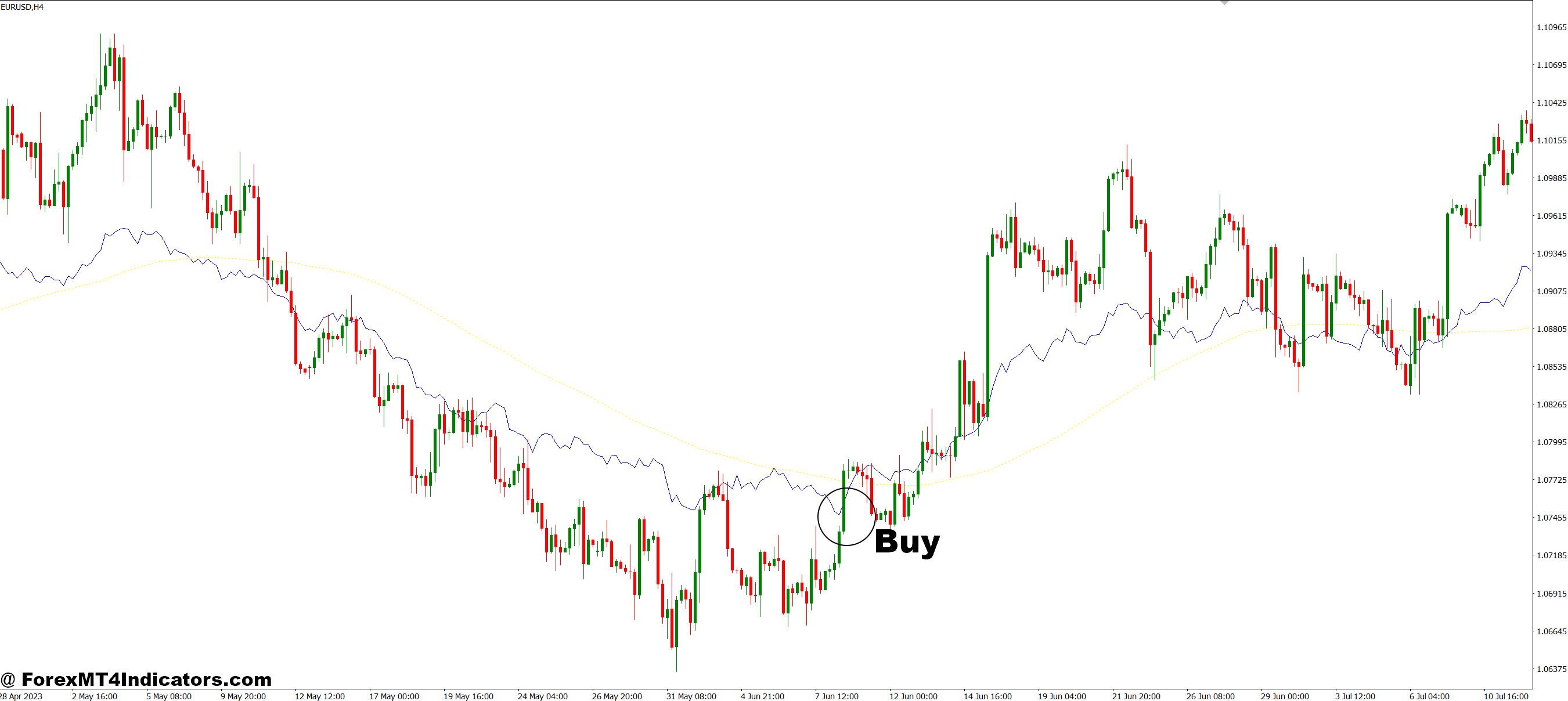 Fibo Moving Average MT4 Indicator 2 How to Trade with Fibo Moving Average MT4 Indicator - Buy Entry