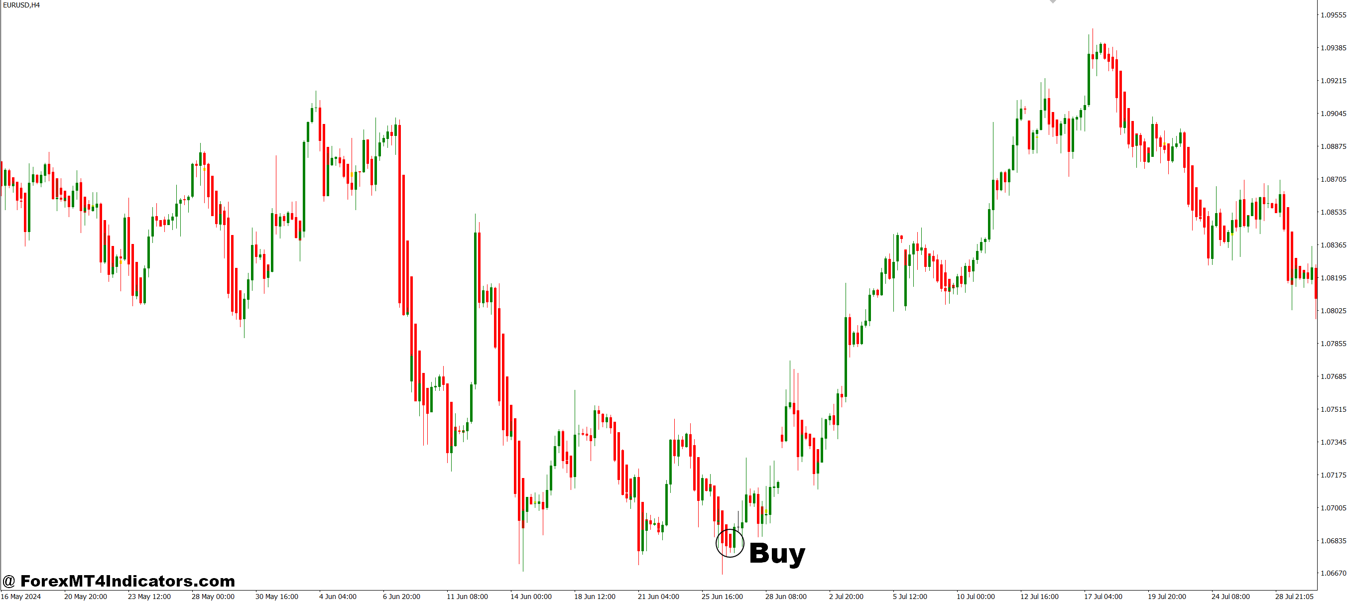 Heiken Ashi Doji Spotter MT4 Indicator 2 How to Trade with Heiken Ashi Doji Spotter MT4 Indicator - Buy Entry