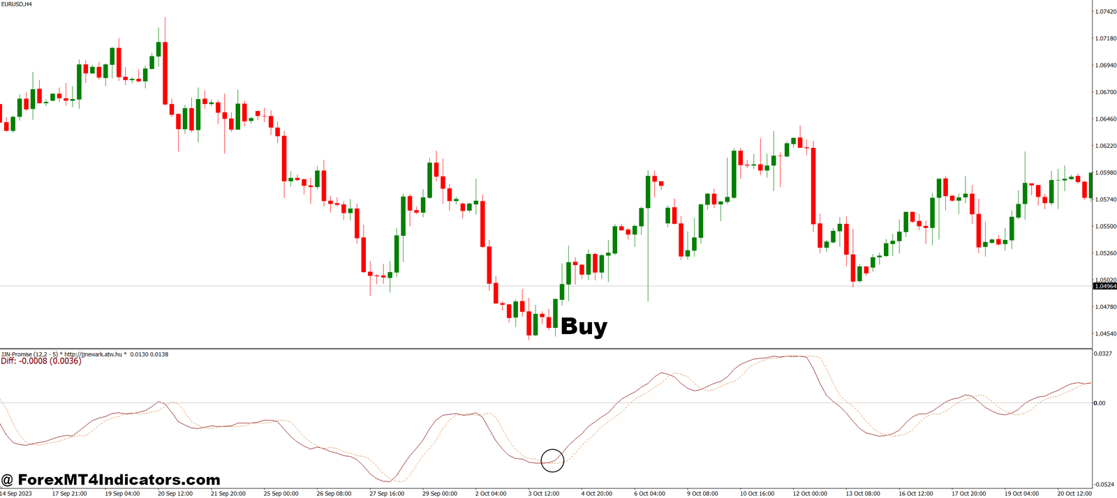 JJN Fibo MT4 Indicator 2 How to Trade with JJN Fibo MT4 Indicator - Buy Entry