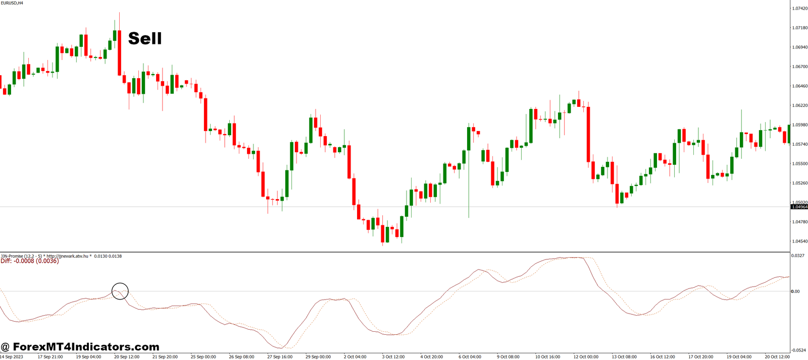 JJN Fibo MT4 Indicator 3 How to Trade with JJN Fibo MT4 Indicator - Sell Entry