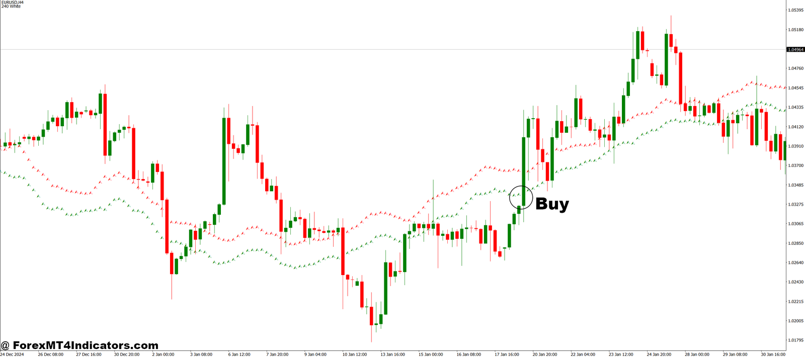 RDI Forex Forecast MT4 Indicator 2 How to Trade with RDI Forex Forecast MT4 Indicator - Buy Entry