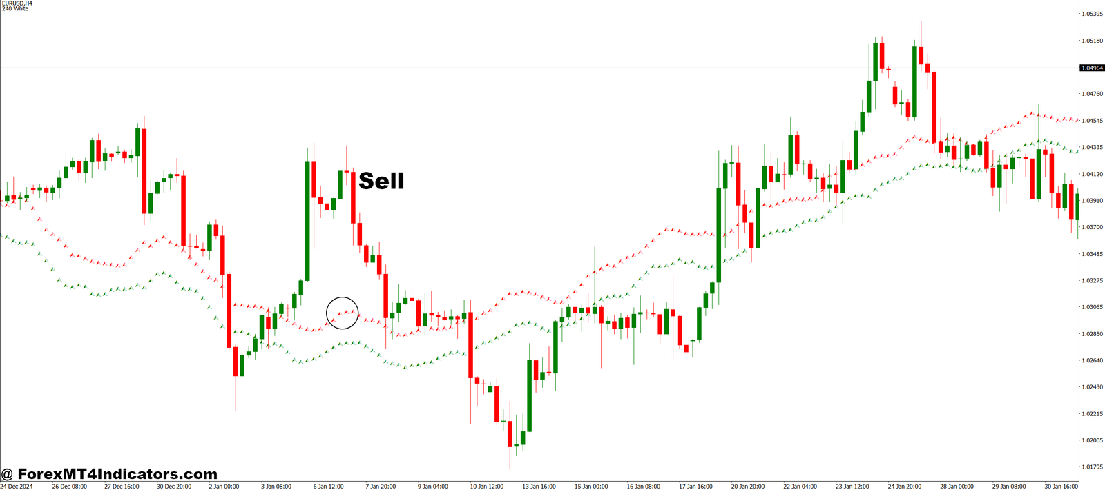RDI Forex Forecast MT4 Indicator 3 How to Trade with RDI Forex Forecast MT4 Indicator - Sell Entry