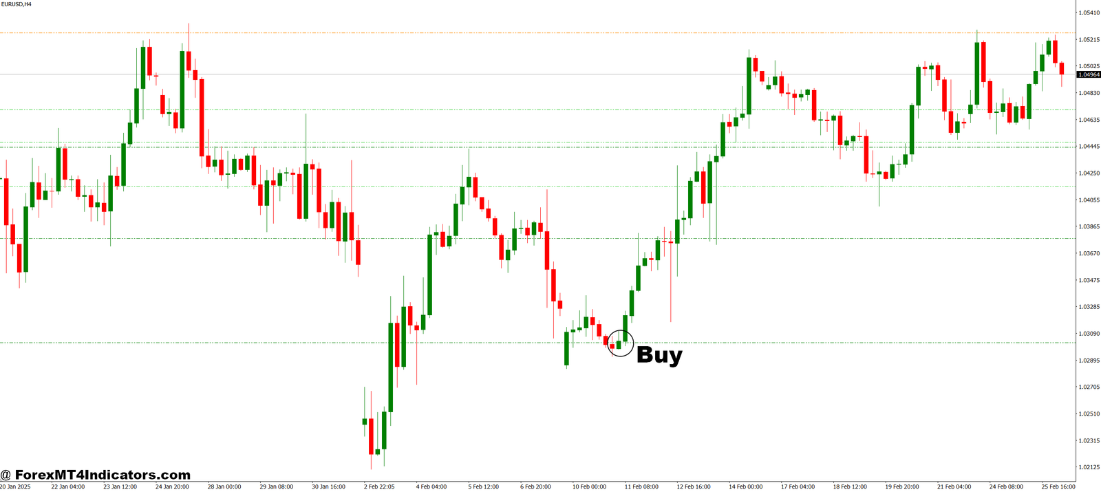ZMFX All Pivot Levels MT4 Indicator 2 How to Trade with ZMFX All Pivot Levels MT4 Indicator - Buy Entry