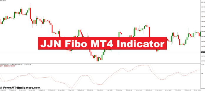 JJN Fibo MT4 Indicator JJN Fibo MT4 Indicator