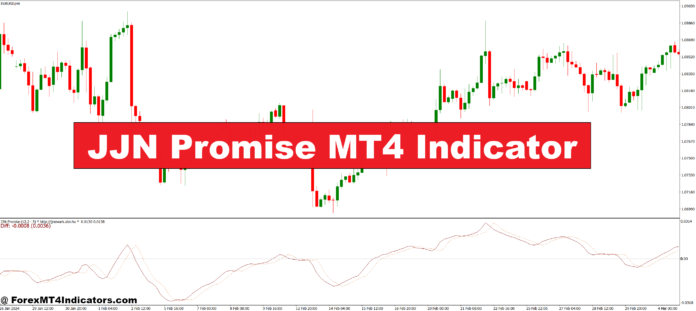 JJN Promise MT4 Indicator JJN Promise MT4 Indicator