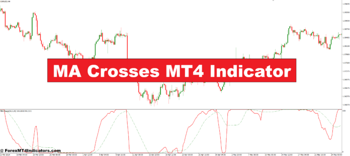 MA Crosses MT4 Indicator MA Crosses MT4 Indicator