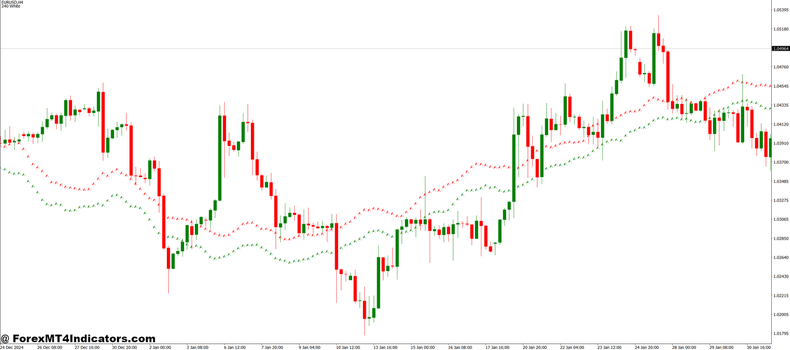 RDI Forex Forecast MT4 Indicator 1 Practical Application