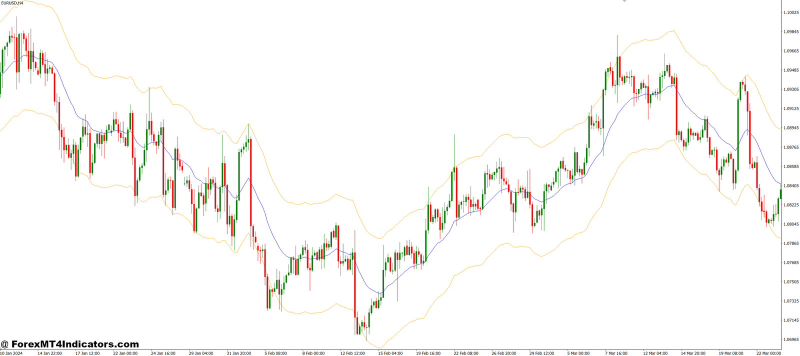 Another Version for Auto Envelope MT4 Indicator 1 Trading Benefits and Practical Applications