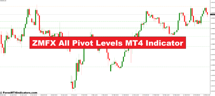 ZMFX All Pivot Levels MT4 Indicator ZMFX All Pivot Levels MT4 Indicator