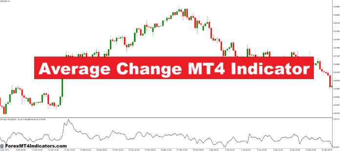 Average Change MT4 Indicator Average Change MT4 Indicator