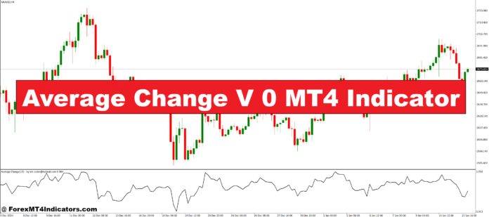 Average Change V 0 MT4 Indicator