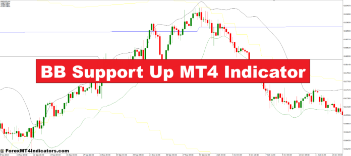 BB Support Up MT4 Indicator BB Support Up MT4 Indicator