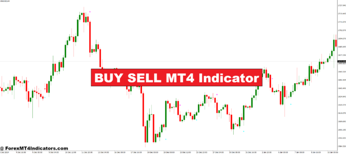 BUY SELL MT4 Indicator BUY SELL MT4 Indicator