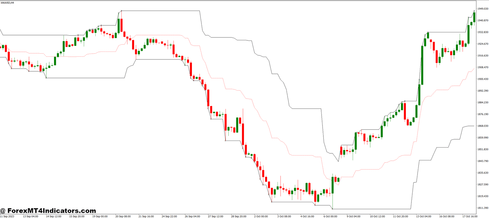 Doda Trend MT4 Indicator 1 Best Way to Use the Doda Trend MT4 Indicator