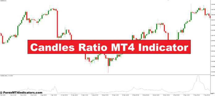 Candles Ratio MT4 Indicator