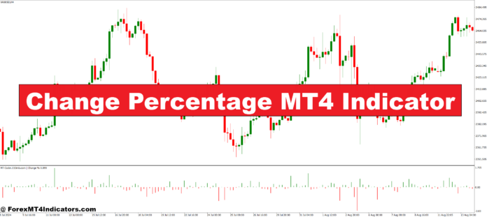 Change Percentage MT4 Indicator Change Percentage MT4 Indicator