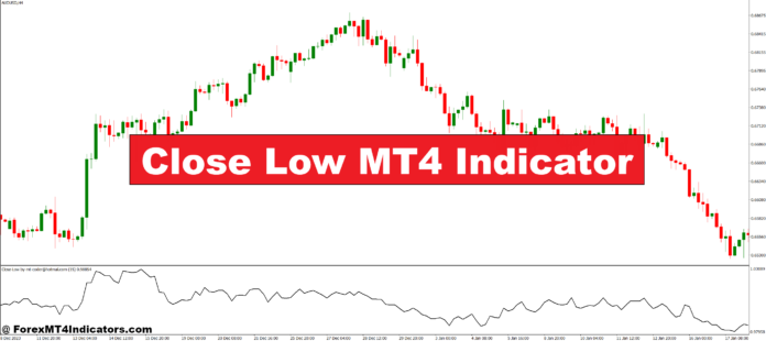 Close Low MT4 Indicator Close Low MT4 Indicator