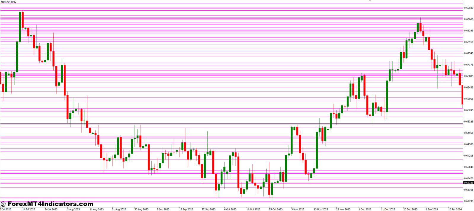 JS Levels MT4 Indicator 1 Easy to Use for Beginners and Experienced Traders