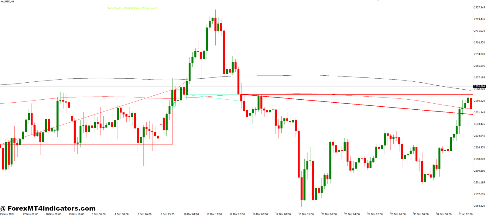 Optimize Single Moving Average Trading MT4 Indicator 1 How It Enhances Trading Decisions