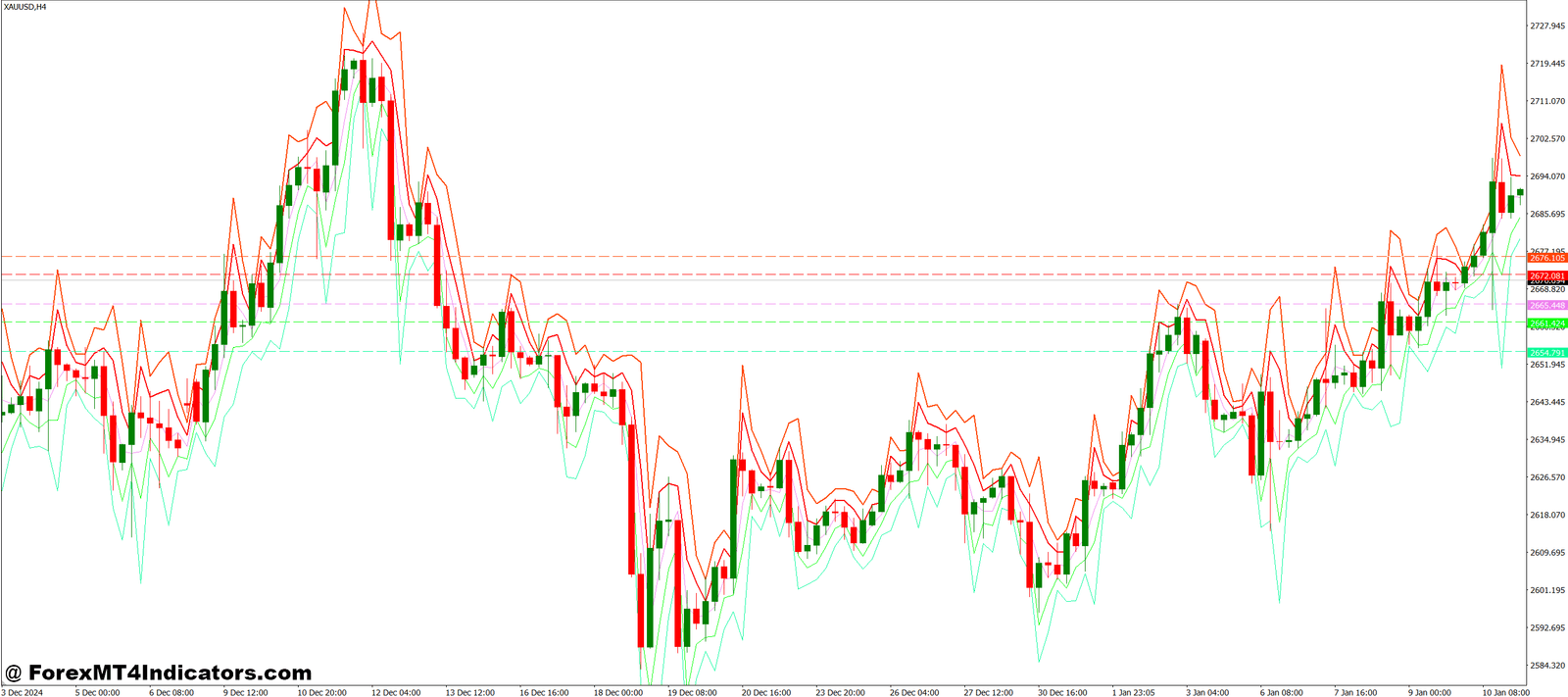Pivot Multi Time MT4 Indicator 1 How Traders Can Use It