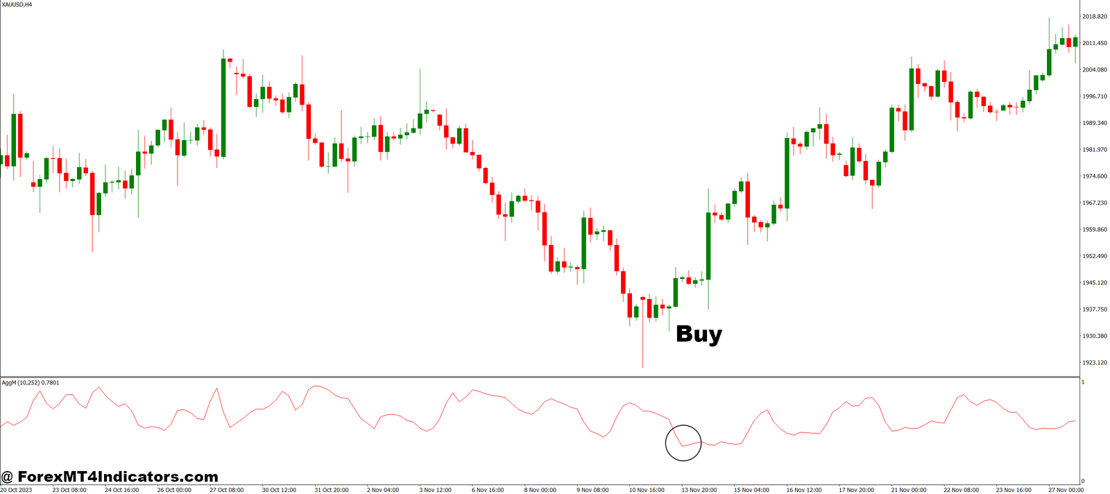 Agg MT4 Indicator 2 How to Trade with Agg MT4 Indicator - Buy Entry