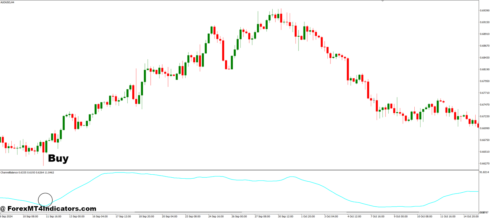 Channel Balance MT4 Indicator 2 How to Trade with Channel Balance MT4 Indicator - Buy Entry