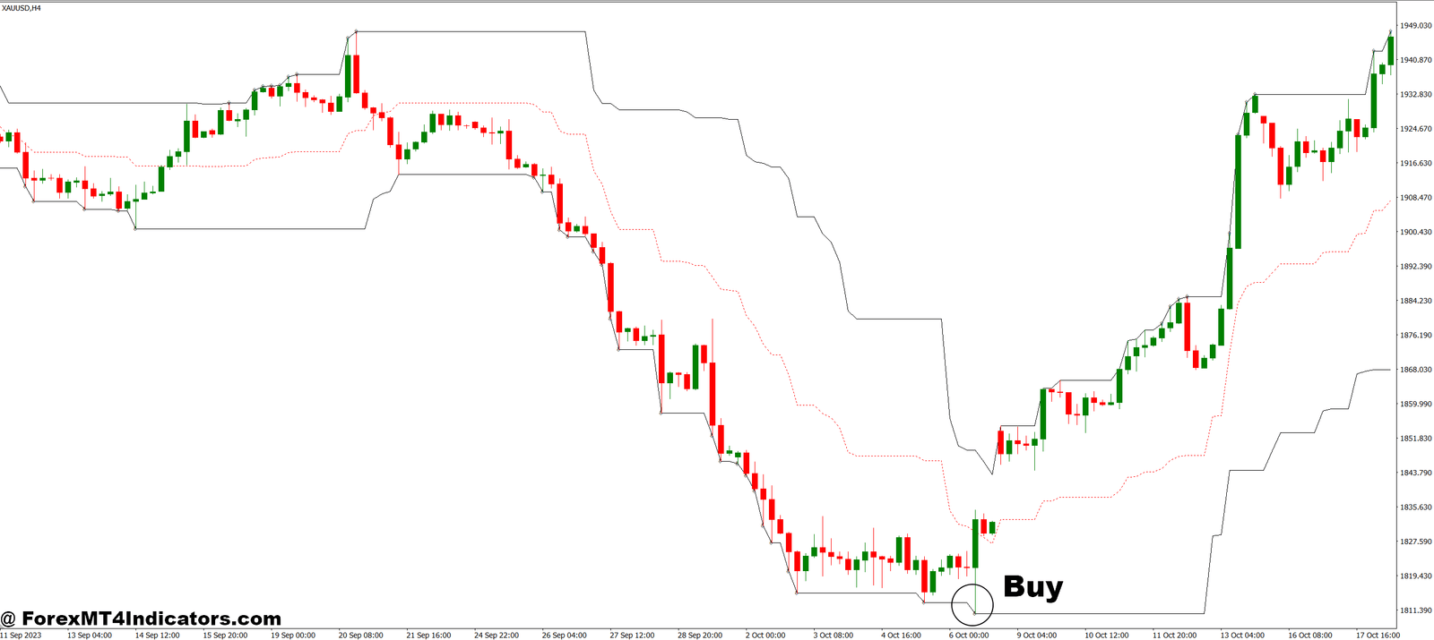 Doda Trend MT4 Indicator 2 How to Trade with Doda Trend MT4 Indicator - Buy Entry