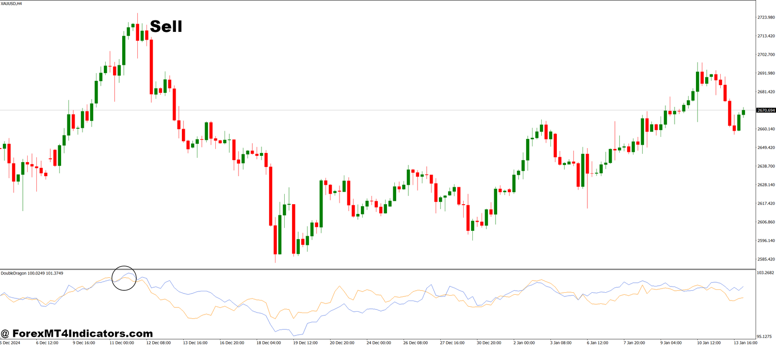 Double Dragon MT4 Indicator 3 How to Trade with Double Dragon MT4 Indicator - Sell Entry