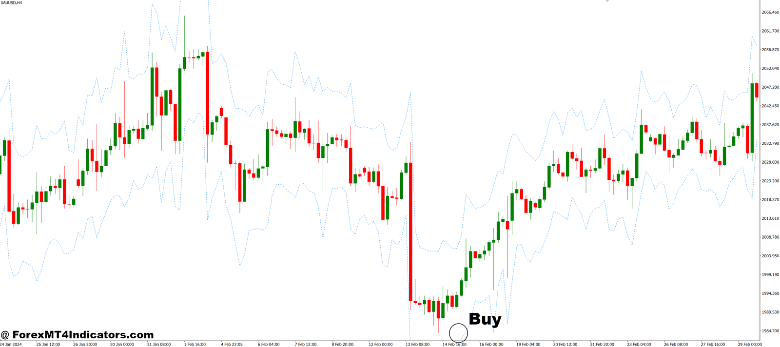 Emilio Super Bands MT4 Indicator 2 How to Trade with Emilio Super Bands MT4 Indicator - Buy Entry