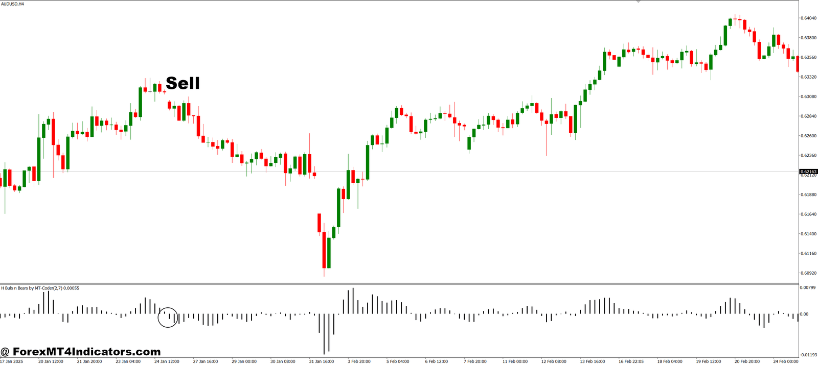 H Bulls N Bears MT4 Indicator 3 How to Trade with H Bulls N Bears MT4 Indicator - Sell Entry