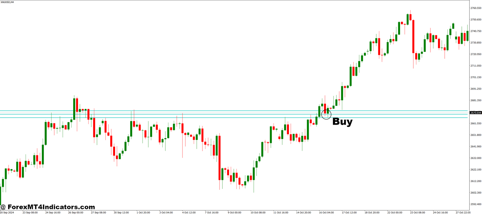 HML Family MT4 Indicator 2 How to Trade with HML Family MT4 Indicator - Buy Entry