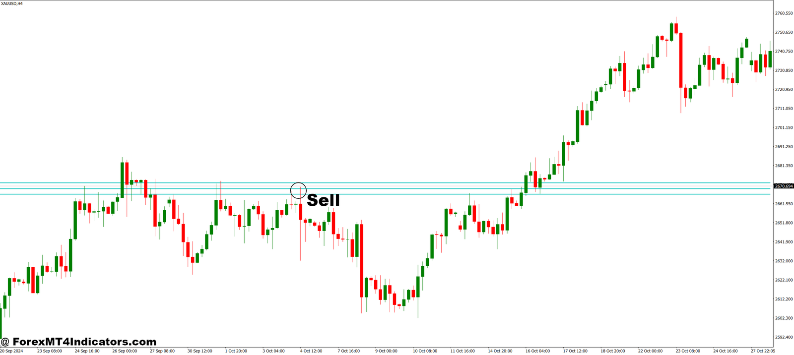 HML Family MT4 Indicator 3 How to Trade with HML Family MT4 Indicator - Sell Entry