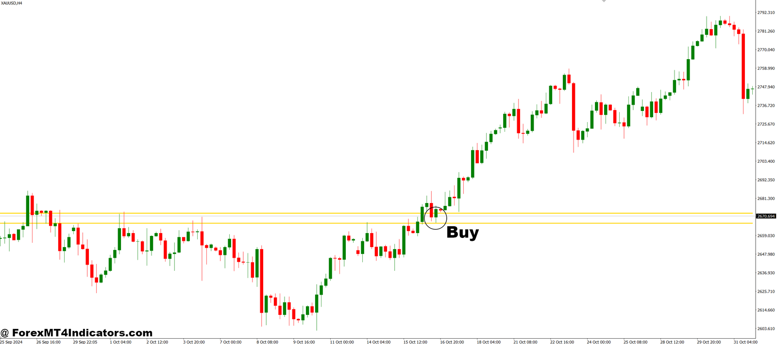 HML Rainbow MT4 Indicator 2 How to Trade with HML Rainbow MT4 Indicator - Buy Entry