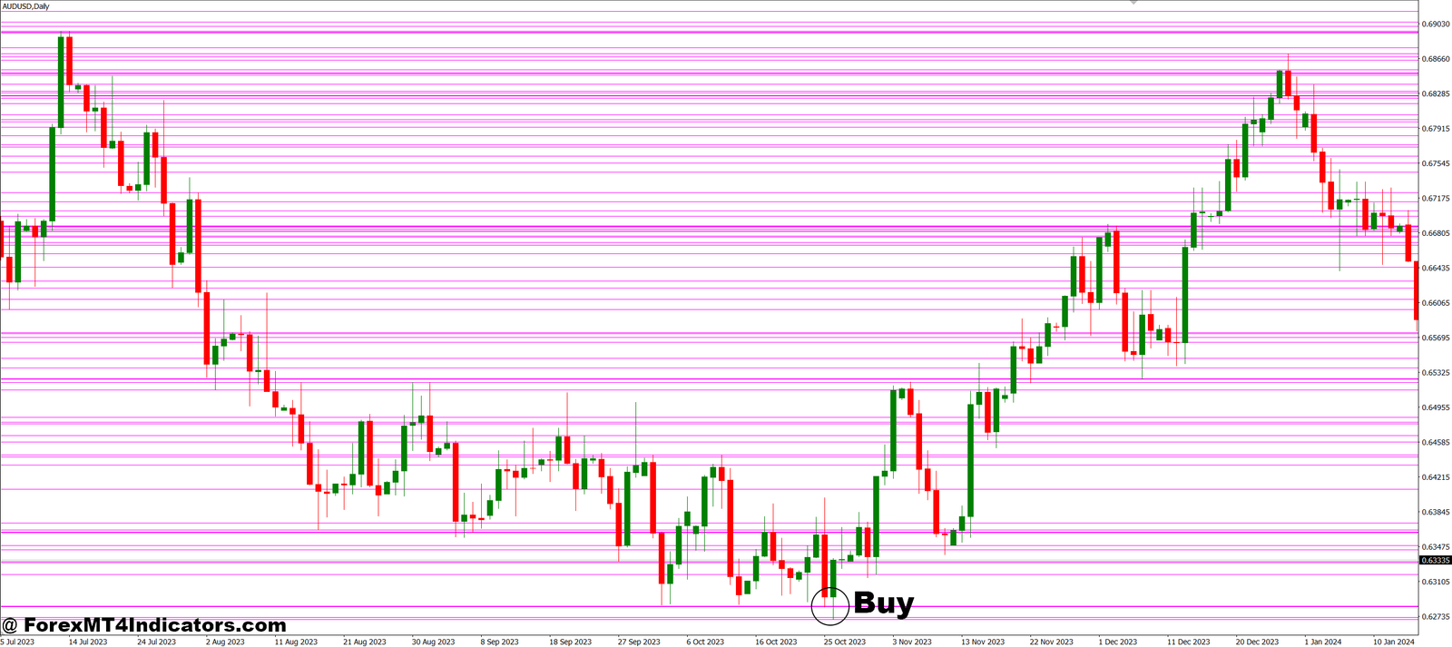 JS Levels MT4 Indicator 2 How to Trade with JS Levels MT4 Indicator - Buy Entry