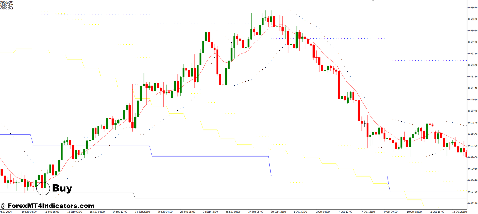 MA Monika SAR MT4 Indicator 2 How to Trade with MA Monika SAR MT4 Indicator - Buy Entry