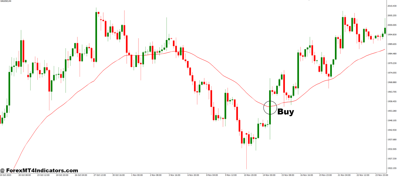 Ma Env 02B MT4 Indicator 2 How to Trade with Ma Env 02B MT4 Indicator - Buy Entry