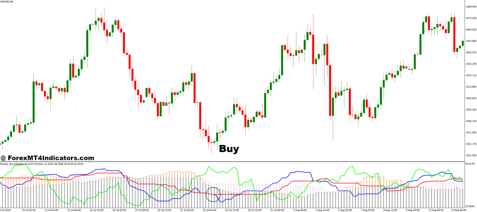 Rsi Ichimoku MT4 Indicator 2 How to Trade with RSI Ichimoku MT4 Indicator - Buy Entry