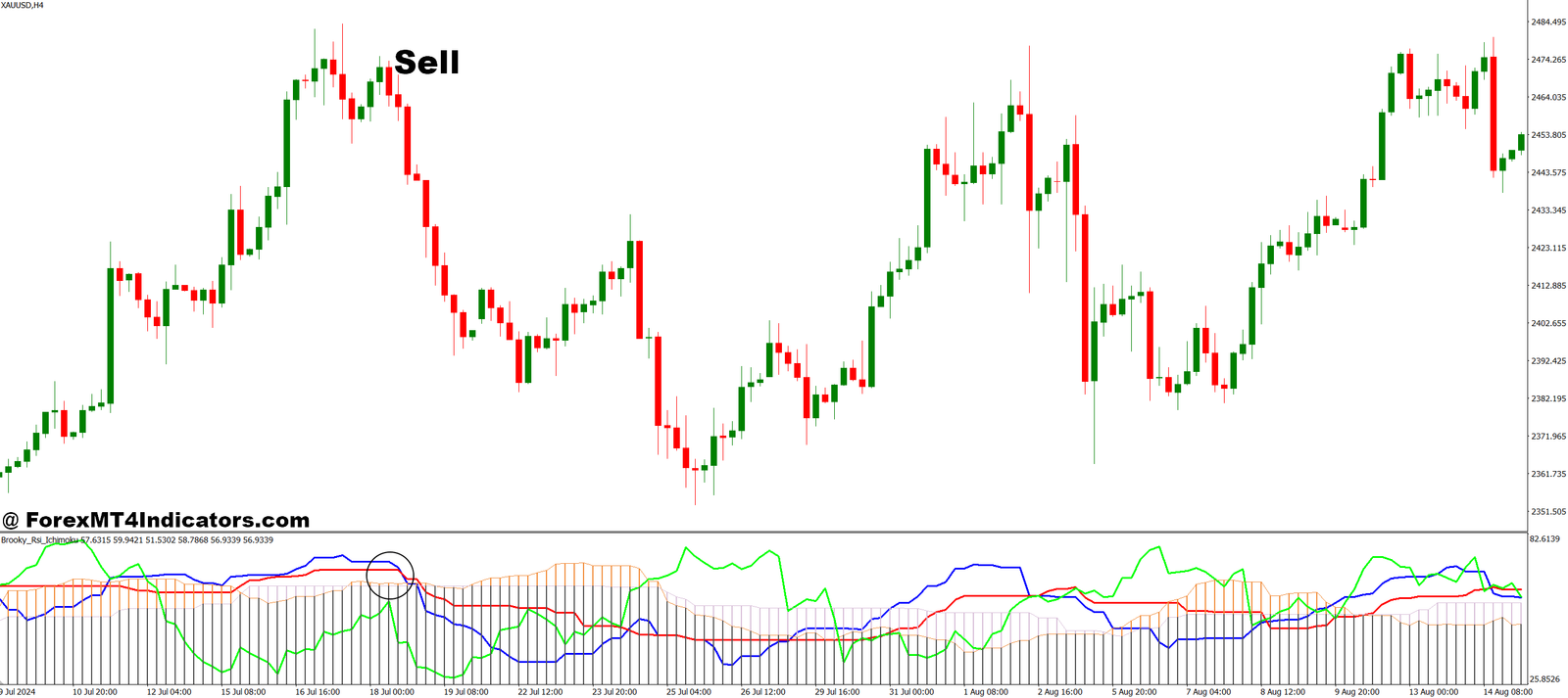 Rsi Ichimoku MT4 Indicator 3 How to Trade with RSI Ichimoku MT4 Indicator - Sell Entry