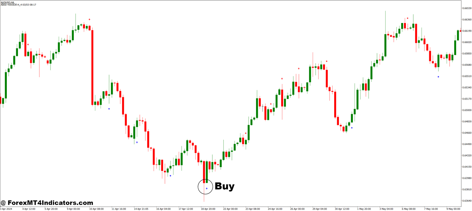 Sig CCI MT4 Indicator 2 How to Trade with Sig CCI MT4 Indicator - Buy Entry