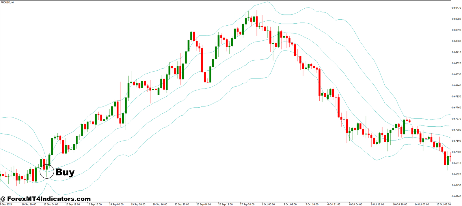 Support and Resistance Levels MT4 Indicator 2 How to Trade with Support and Resistance Levels MT4 Indicator - Buy Entry