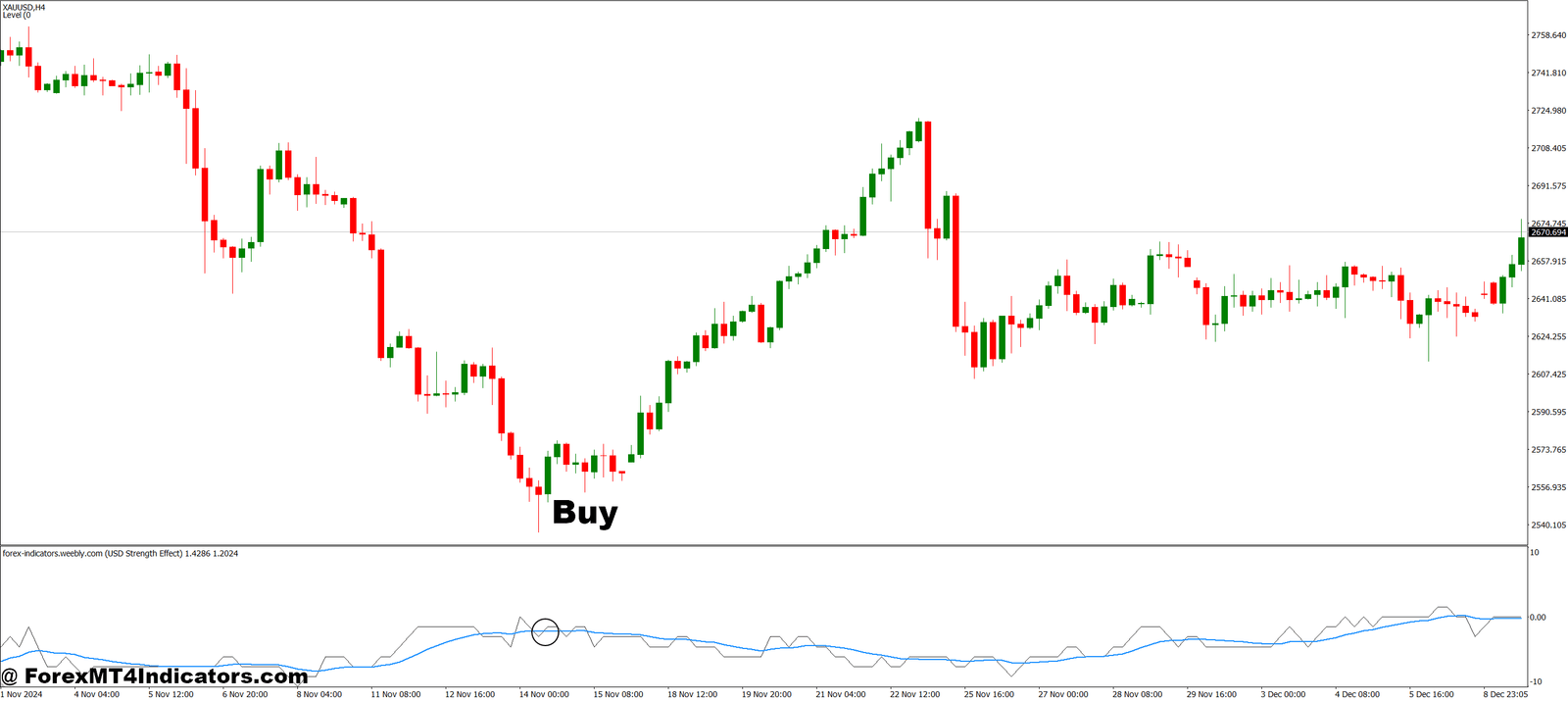 USD Strength Effect MT4 Indicator 2 How to Trade with USD Strength Effect MT4 Indicator - Buy Entry