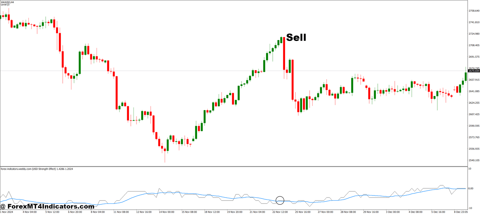 USD Strength Effect MT4 Indicator 3 How to Trade with USD Strength Effect MT4 Indicator - Sell Entry
