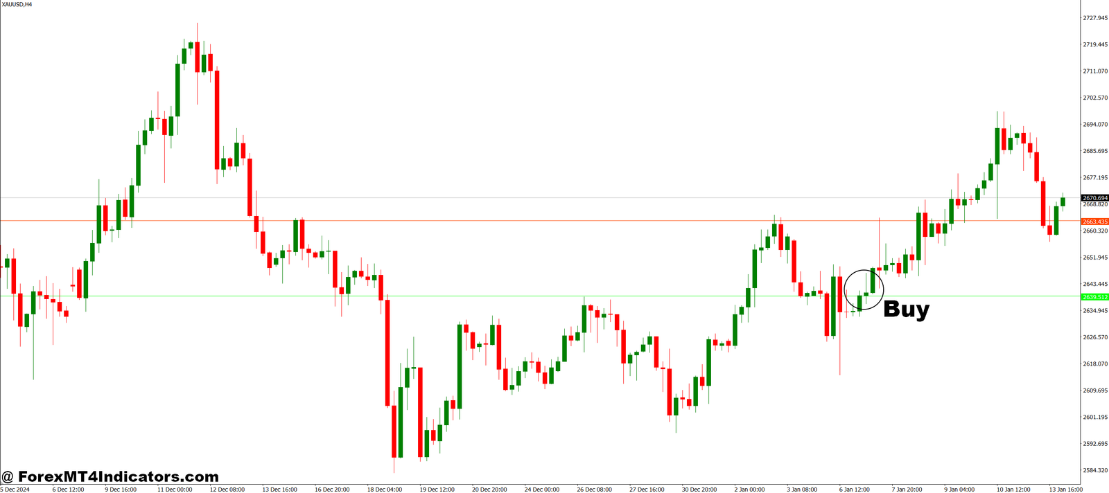 Universal Ranger MT4 Indicator 2 How to Trade with Universal Ranger MT4 Indicator - Buy Entry