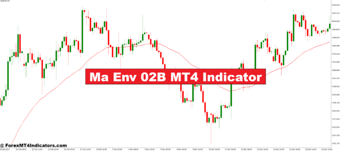 Ma Env 02B MT4 Indicator Ma Env 02B MT4 Indicator