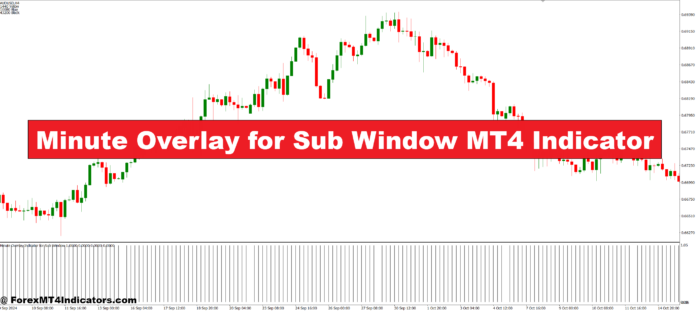 Minute Overlay for Sub Window MT4 Indicator Minute Overlay for Sub Window MT4 Indicator