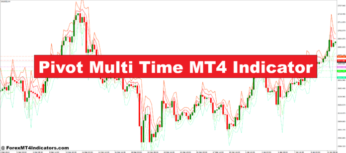 Pivot Multi Time MT4 Indicator Pivot Multi Time MT4 Indicator