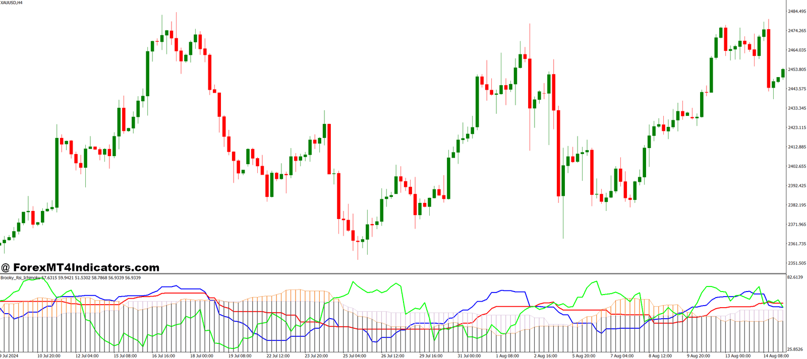 Rsi Ichimoku MT4 Indicator 1 Practical Tips for Better Results
